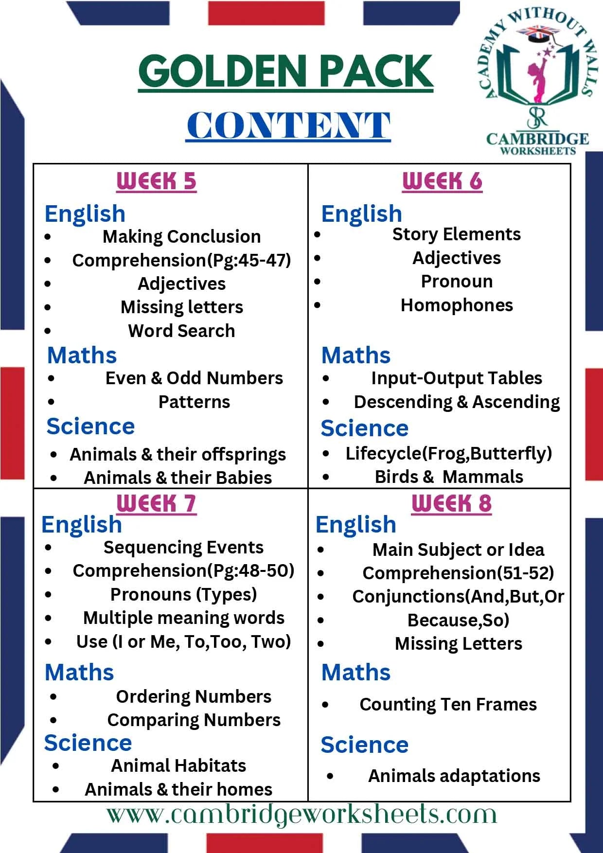 Grade 1 Exam Preparation Pack
