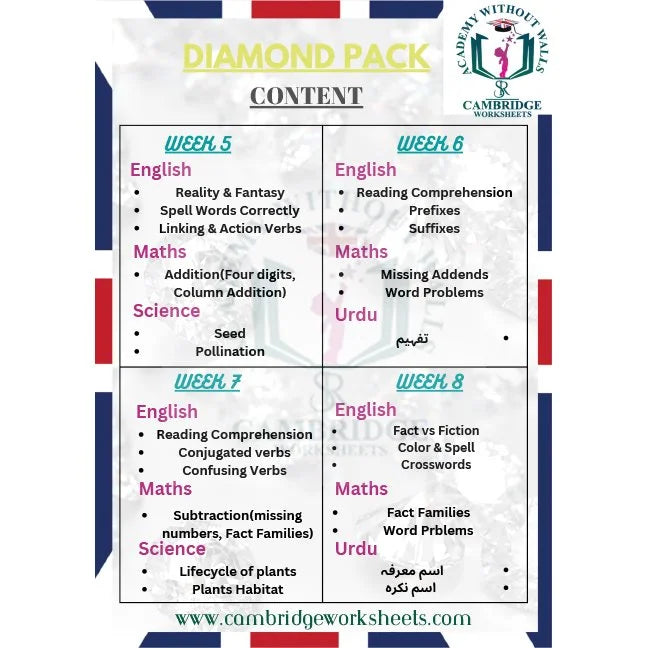 Grade 2 English worksheets included in Full Year Pack
