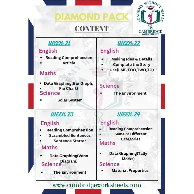 Grade 2 Reading Comprehension worksheets