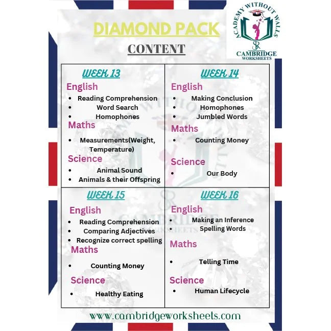 Grade 2 Science worksheets for complete yearly learning