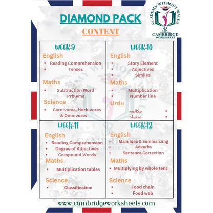 Grade 3 complete Cambridge curriculum worksheets