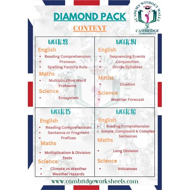 Grade 3 home schooling full year learning pack