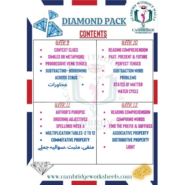 Grade 4 annual study pack for home and classroom learning